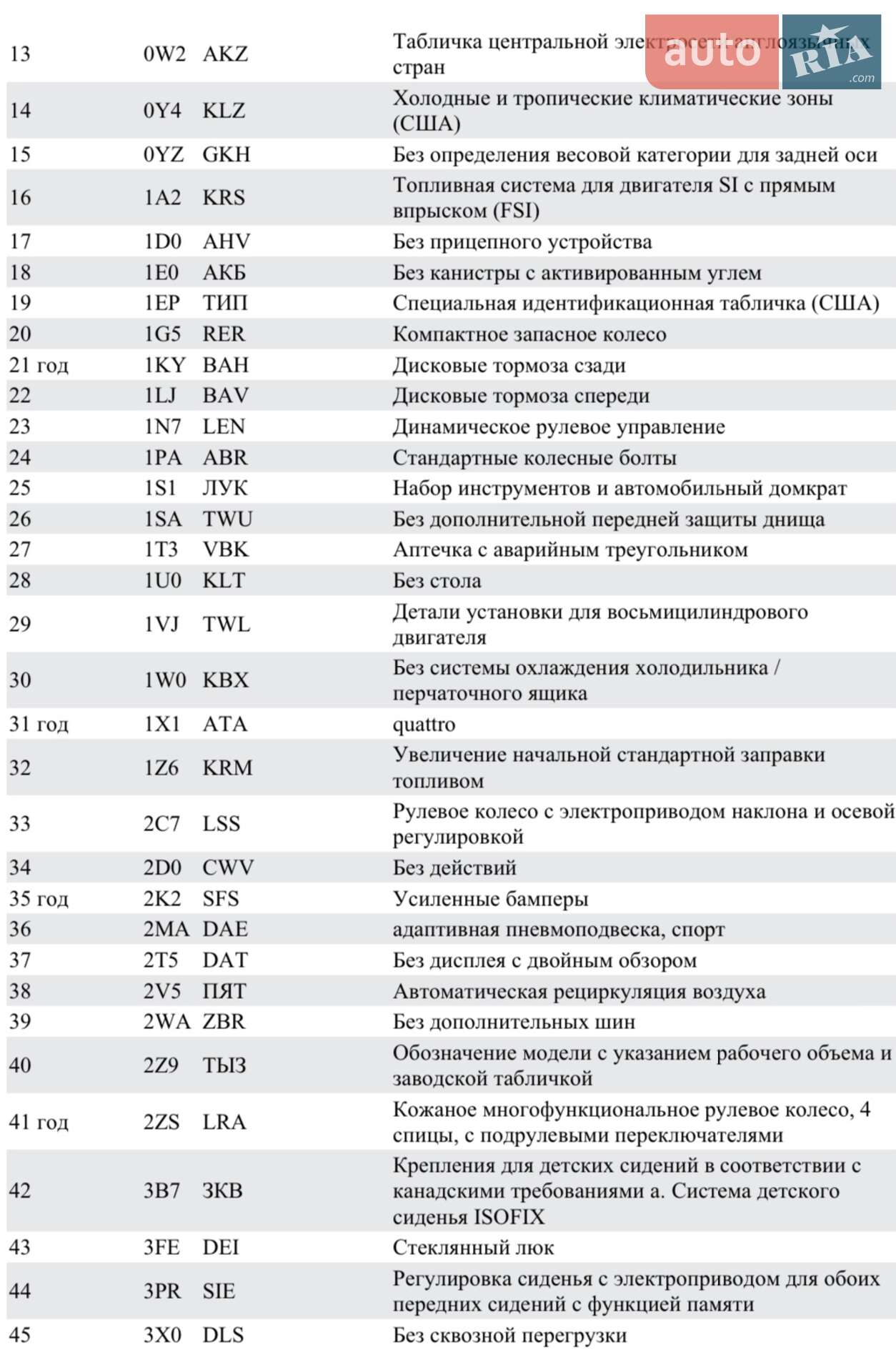 Audi A8 2013 VIN WAUR2AFD6DN026576 фото оголошення 34 з 38