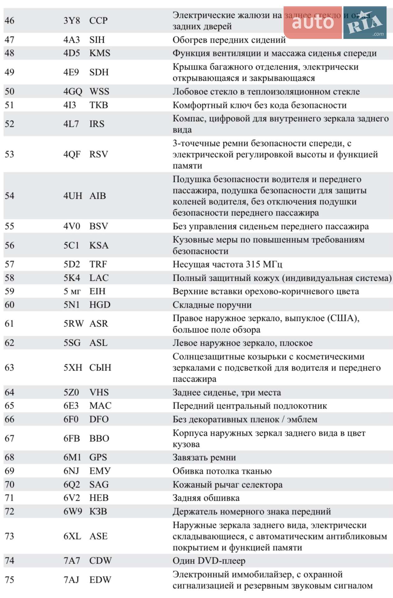Audi A8 2013 VIN WAUR2AFD6DN026576 фото оголошення 35 з 38