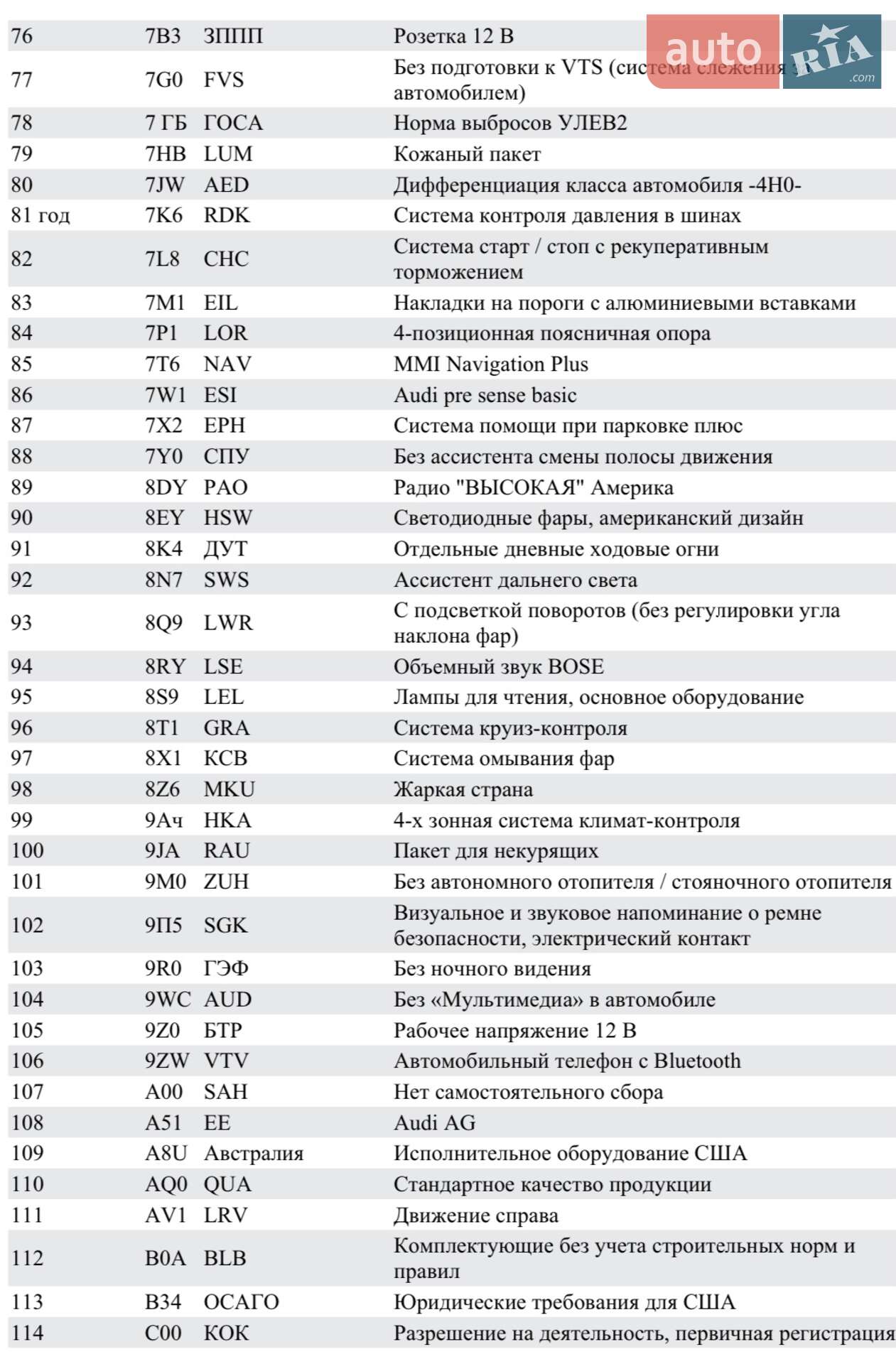 Audi A8 2013 VIN WAUR2AFD6DN026576 фото оголошення 36 з 38