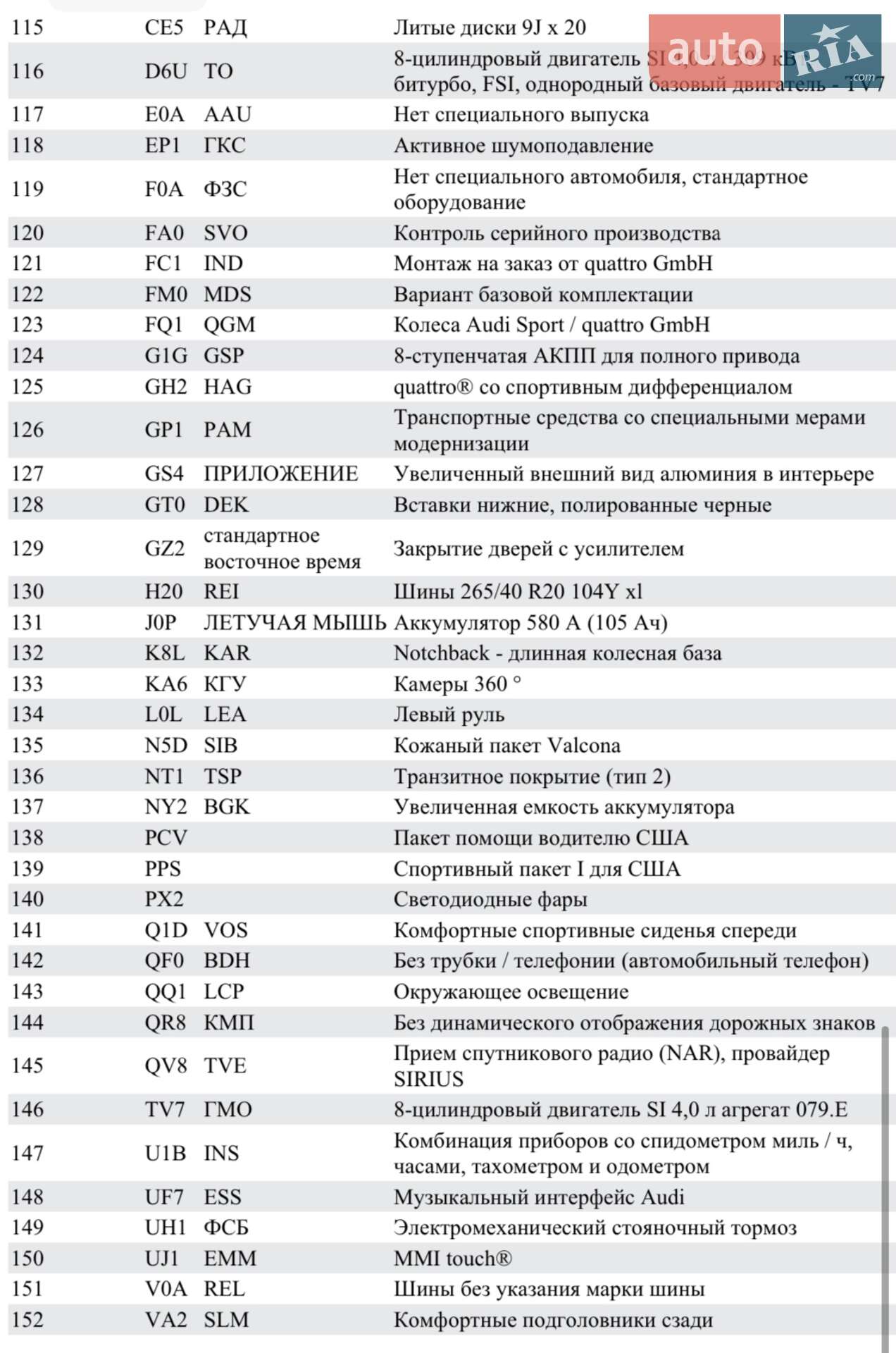 Audi A8 2013 VIN WAUR2AFD6DN026576 фото оголошення 37 з 38