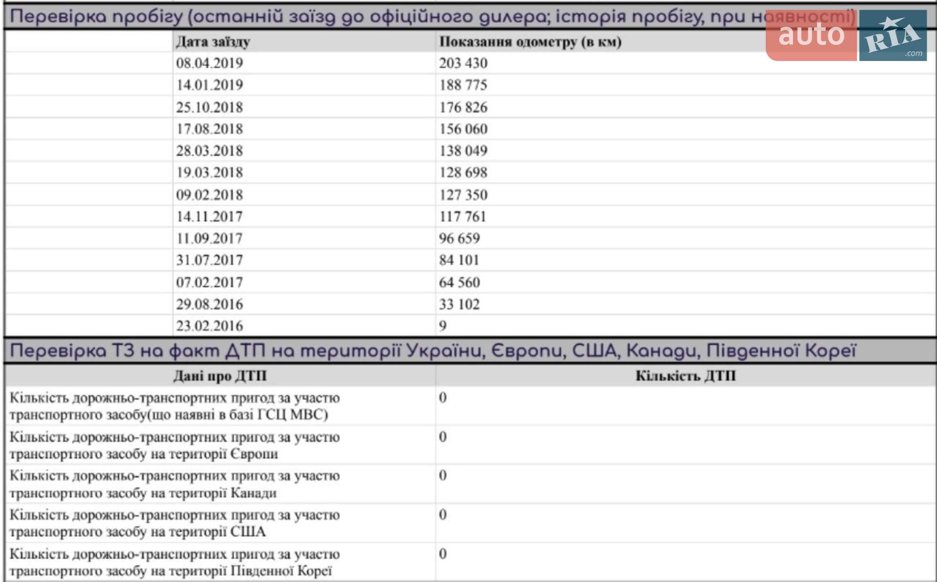 Skoda Superb 2016 VIN TMBJG7NP2G7060894 фото оголошення 32 з 32