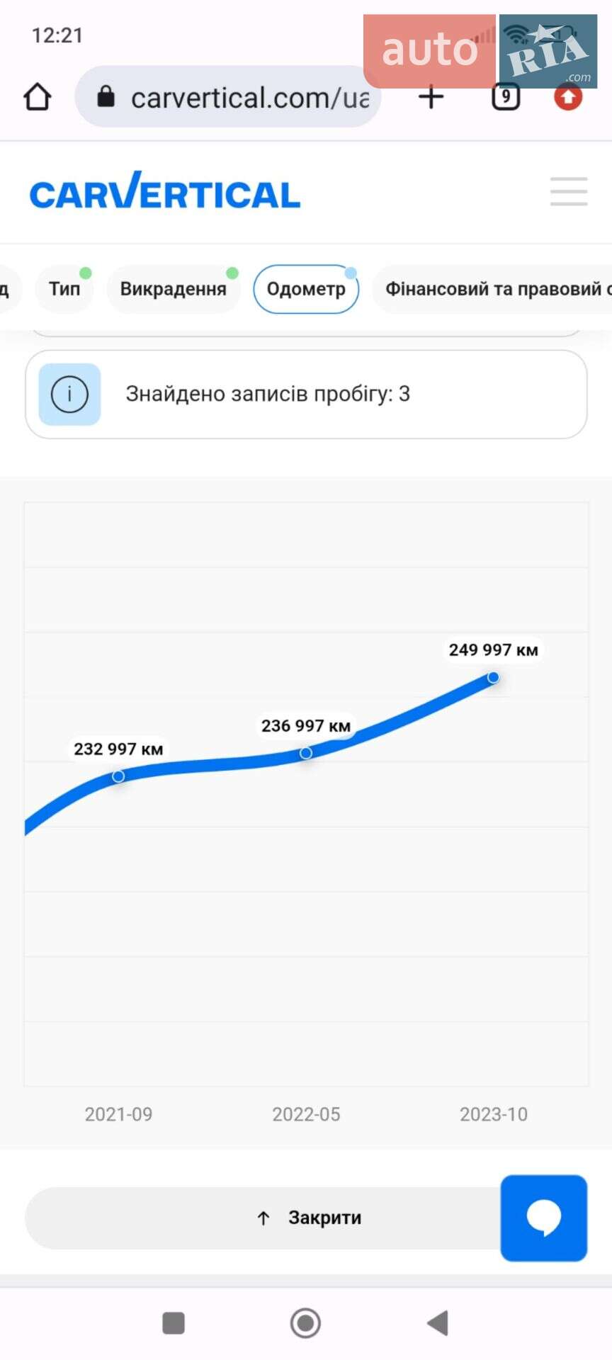 Volkswagen Golf 2011 VIN WVWZZZ1KZCM647203 фото оголошення 20 з 20