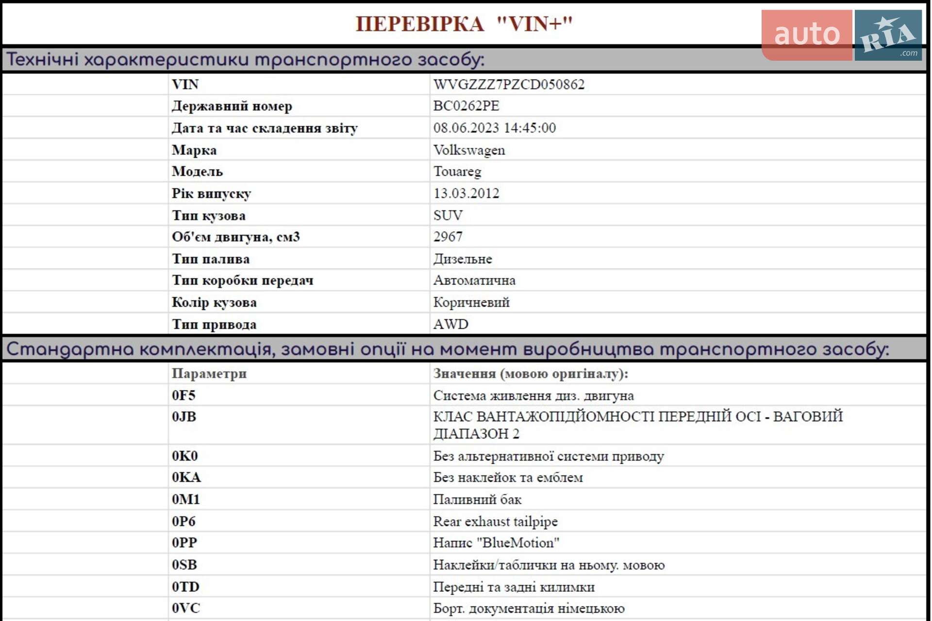 Volkswagen Touareg 2012 VIN WVGZZZ7PZCD050862 фото оголошення 31 з 39