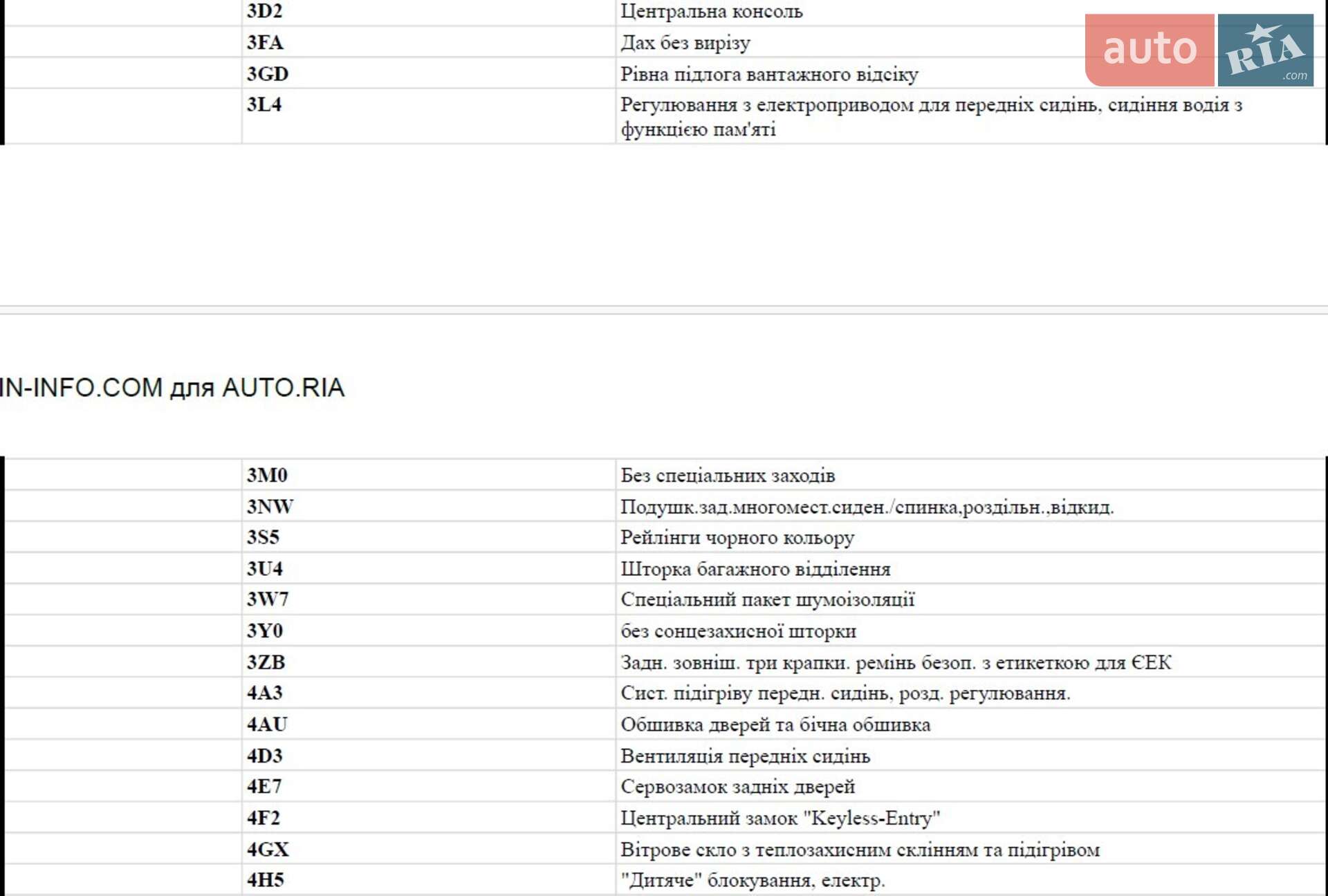 Volkswagen Touareg 2012 VIN WVGZZZ7PZCD050862 фото оголошення 33 з 39
