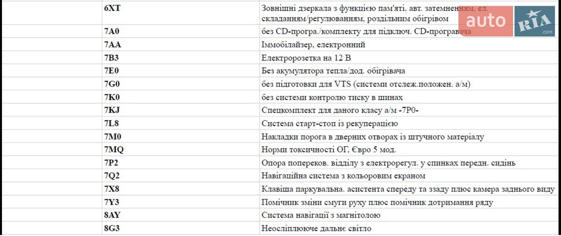 Volkswagen Touareg 2012 VIN WVGZZZ7PZCD050862 фото оголошення 35 з 39