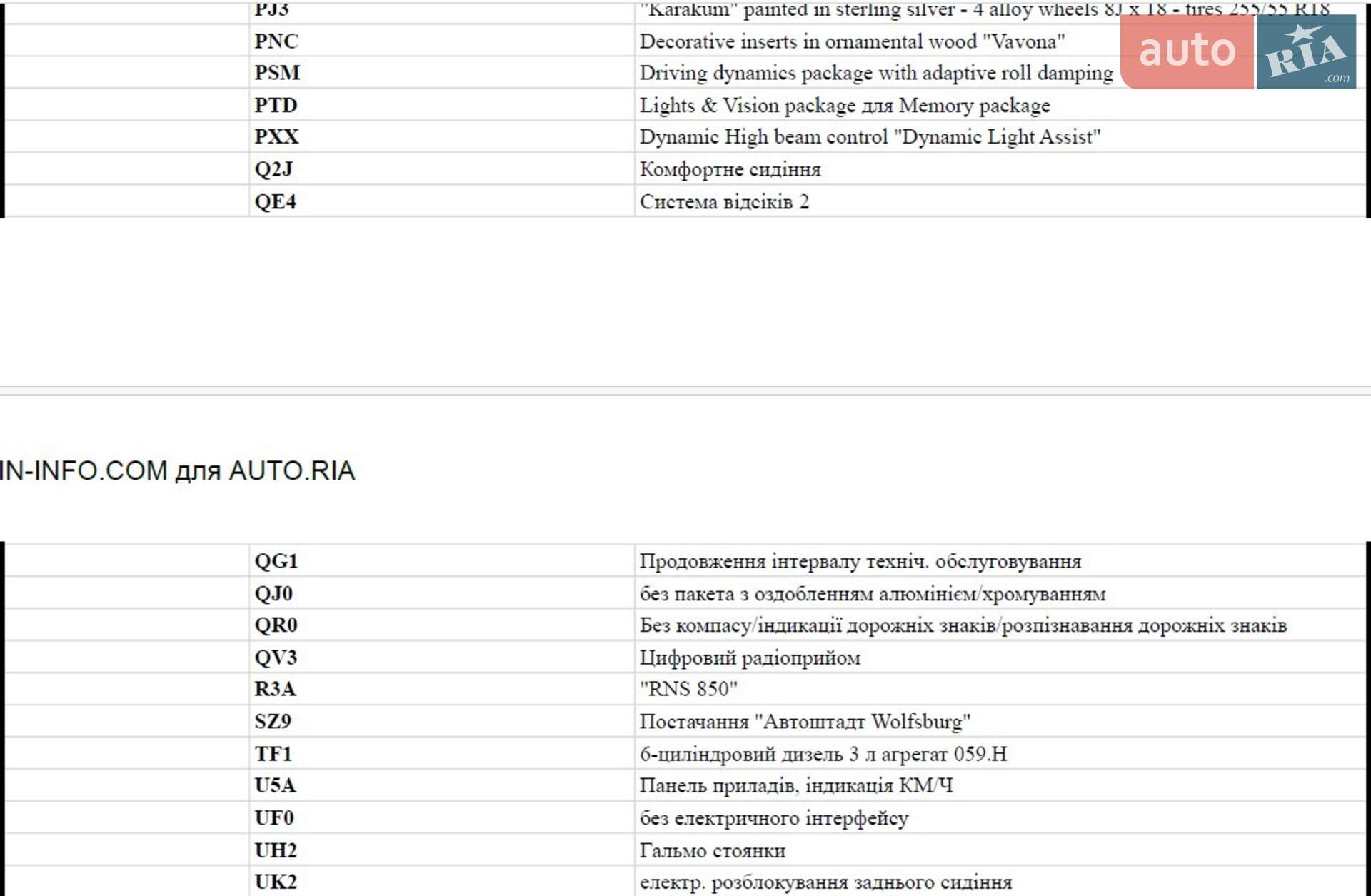 Volkswagen Touareg 2012 VIN WVGZZZ7PZCD050862 фото оголошення 38 з 39