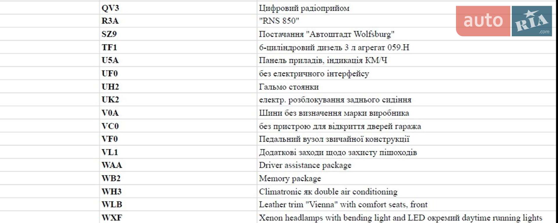Volkswagen Touareg 2012 VIN WVGZZZ7PZCD050862 фото оголошення 39 з 39