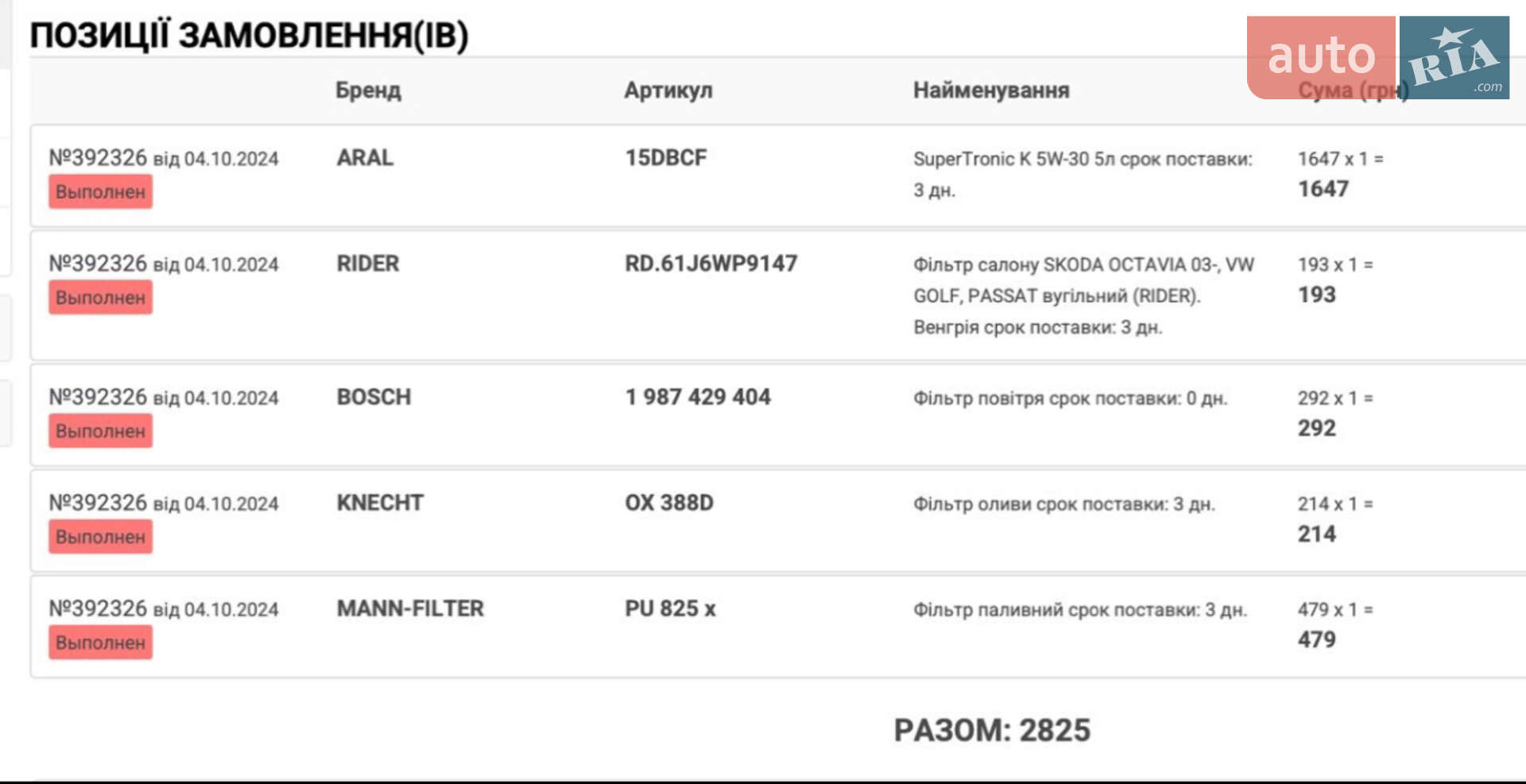 Skoda Octavia 2013 VIN TMBHE61ZXD2140152 фото оголошення 41 з 41