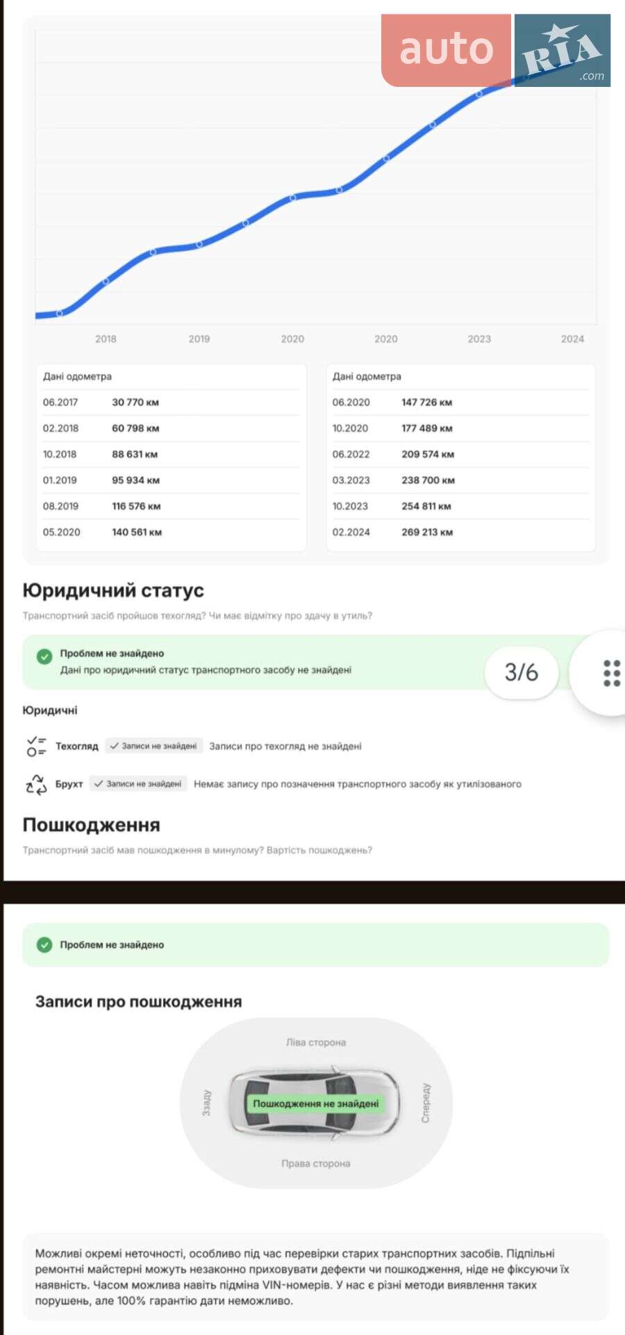 Audi A4 2016 VIN WAUZZZF47HA011155 фото оголошення 22 з 24