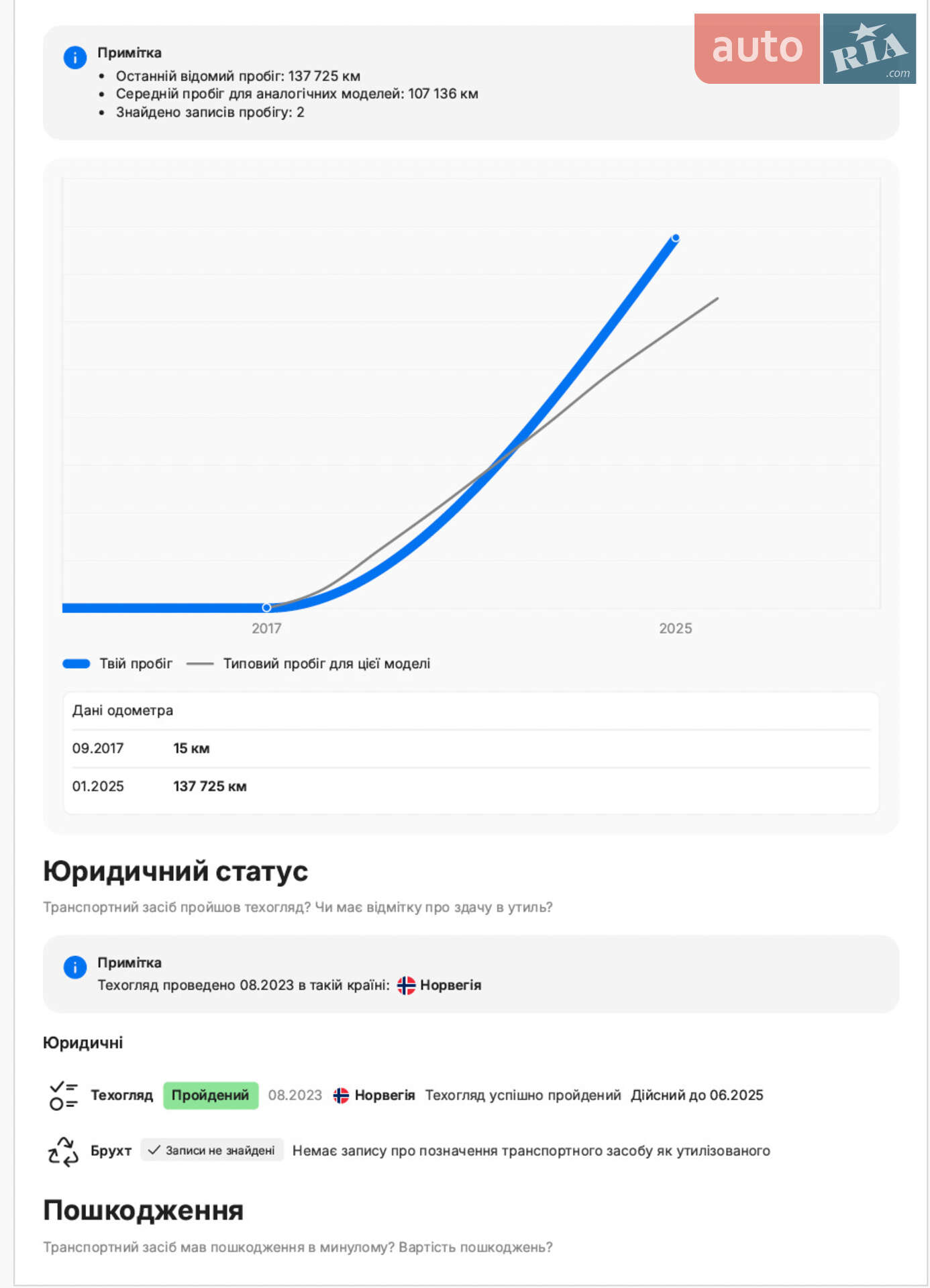 Tesla Model X 2017 VIN 5YJXCCE24HF059048 фото оголошення 20 з 21
