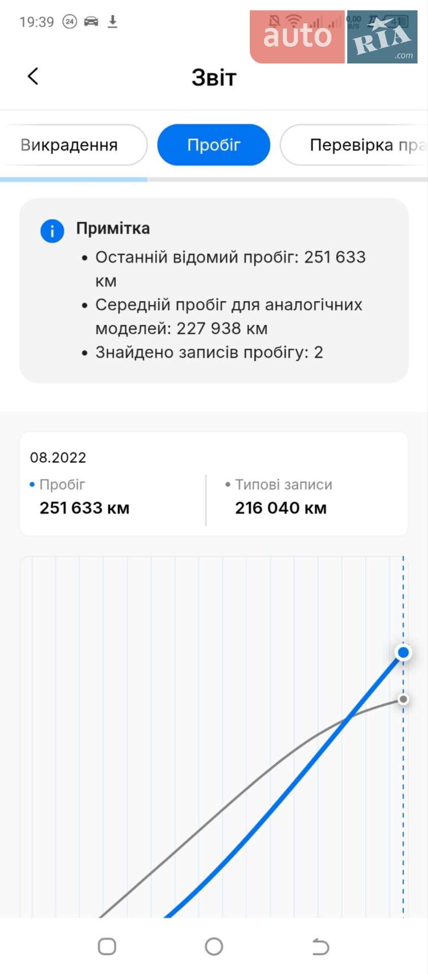 Ford Focus C-Max 2006 VIN WF0MXXGCDM6P58822 фото оголошення 7 з 34