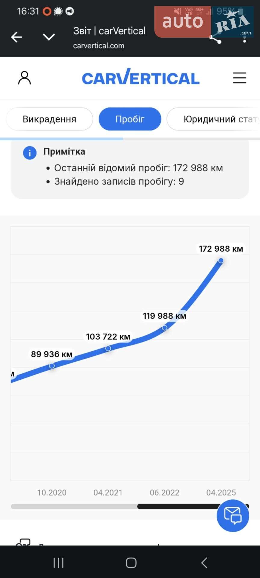 Audi A5 2017 VIN WAUZZZF59HA033912 фото оголошення 32 з 32