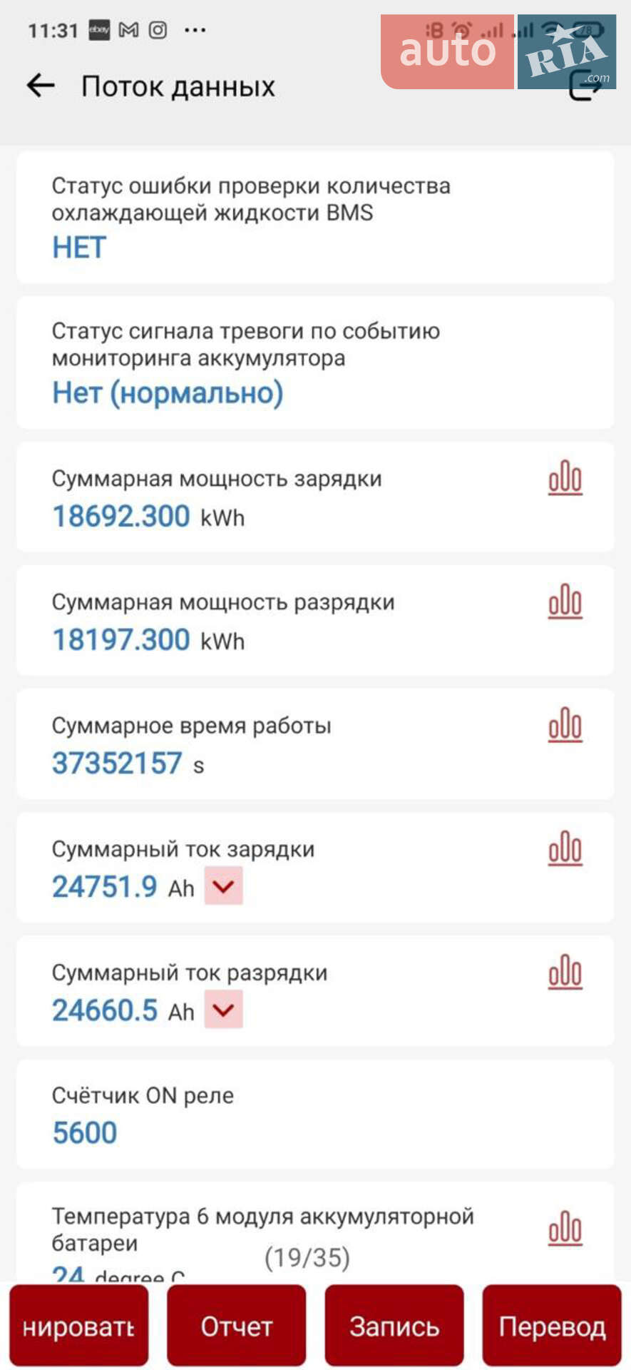 Kia EV6 2022 VIN KNDC3DLC2N5049874 фото оголошення 27 з 35