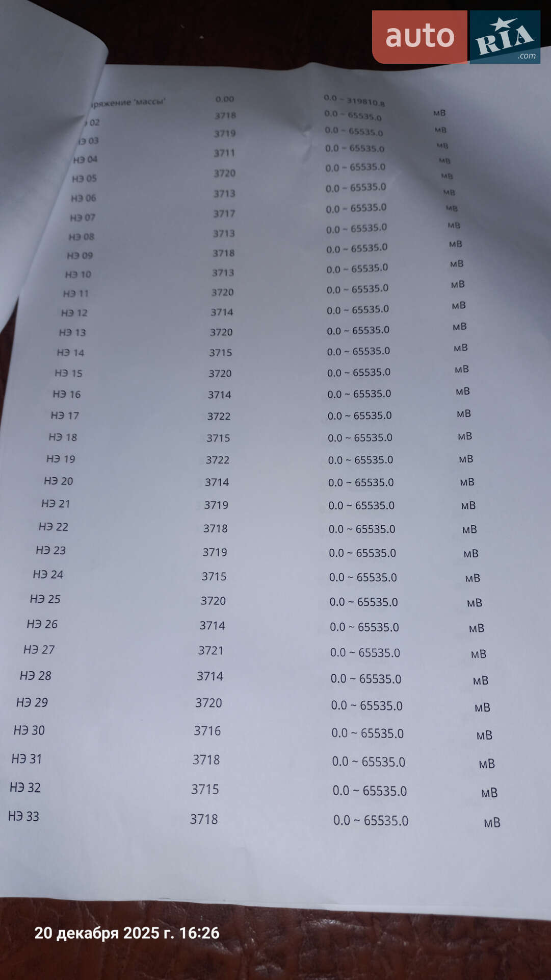 Nissan Leaf 2022 VIN SJNFAAZE1U0157733 фото оголошення 4 з 53