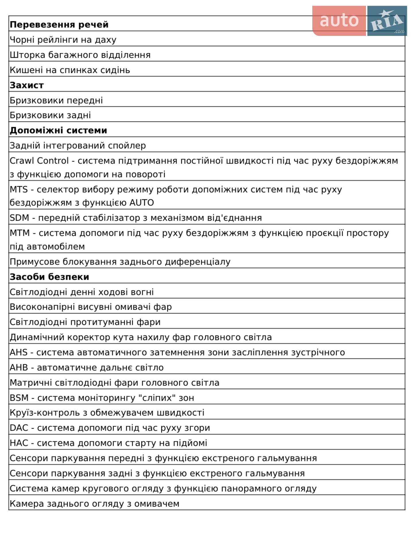 Toyota Land Cruiser Prado 2024 VIN JTEAR3AJ105005774 фото оголошення 12 з 13