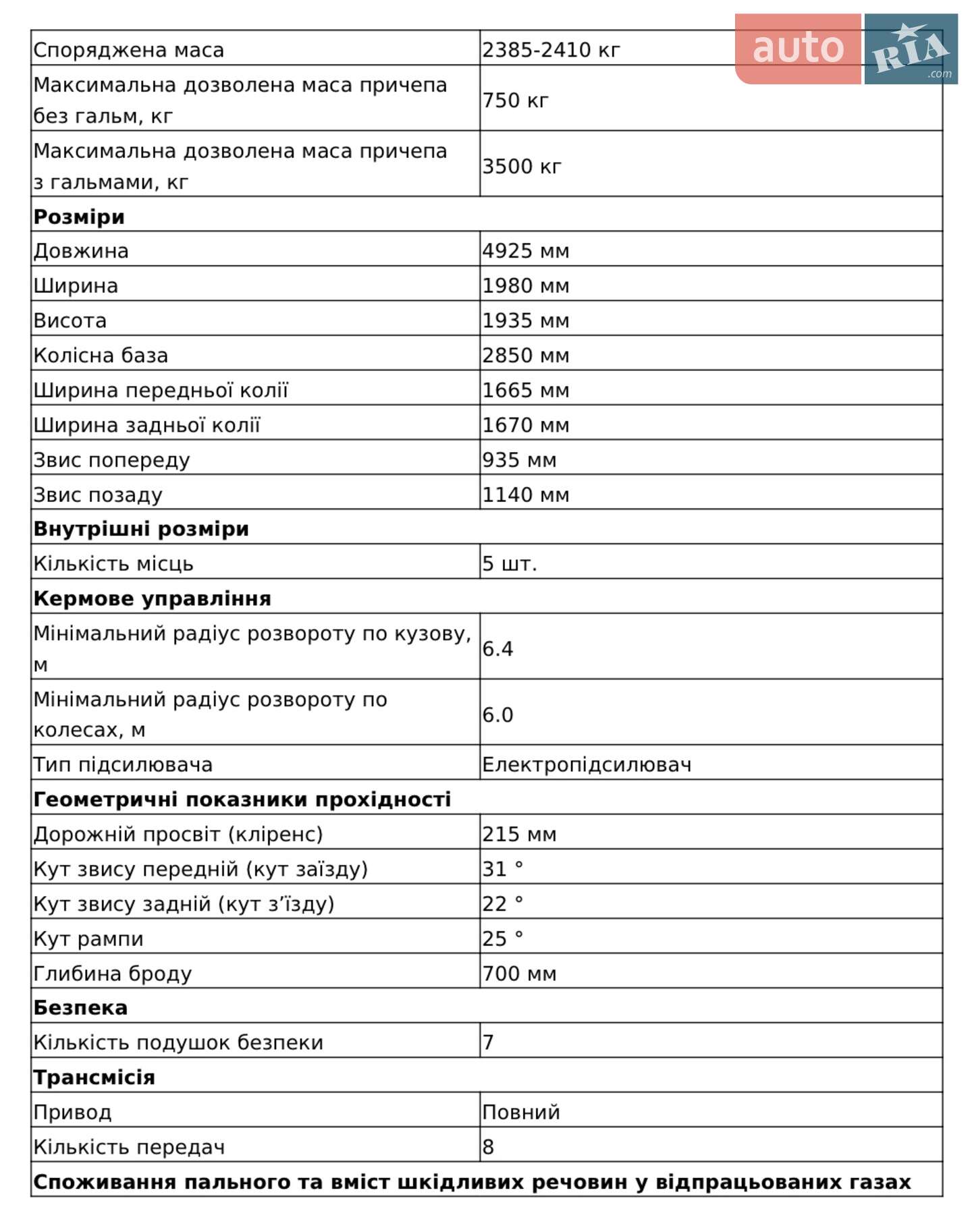 Toyota Land Cruiser Prado 2024 VIN JTEAR3AJ105005774 фото оголошення 9 з 13