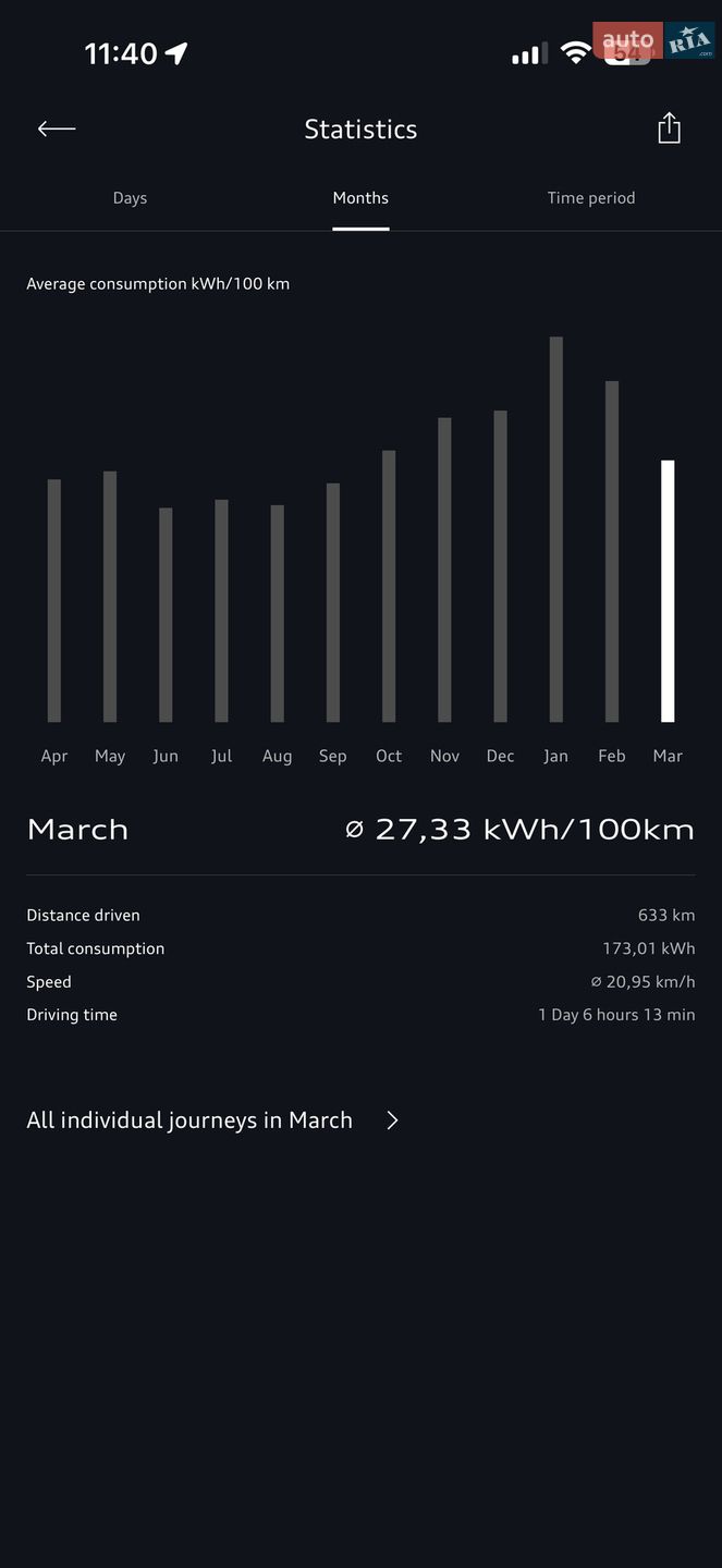 Audi e-tron 2021 VIN WAUZZZGE5NB000510 фото оголошення 17 з 17