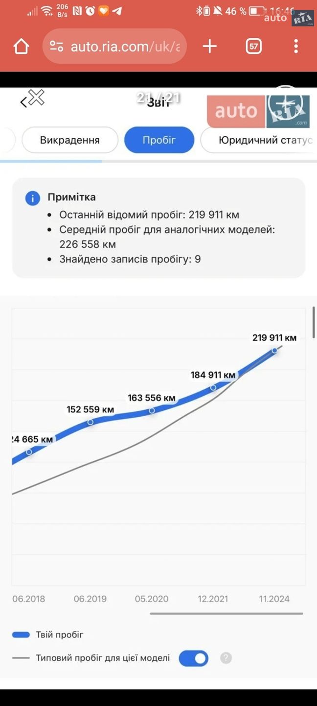 Skoda Superb 2015 VIN TMBJJ73T1F9050989 фото оголошення 24 з 31