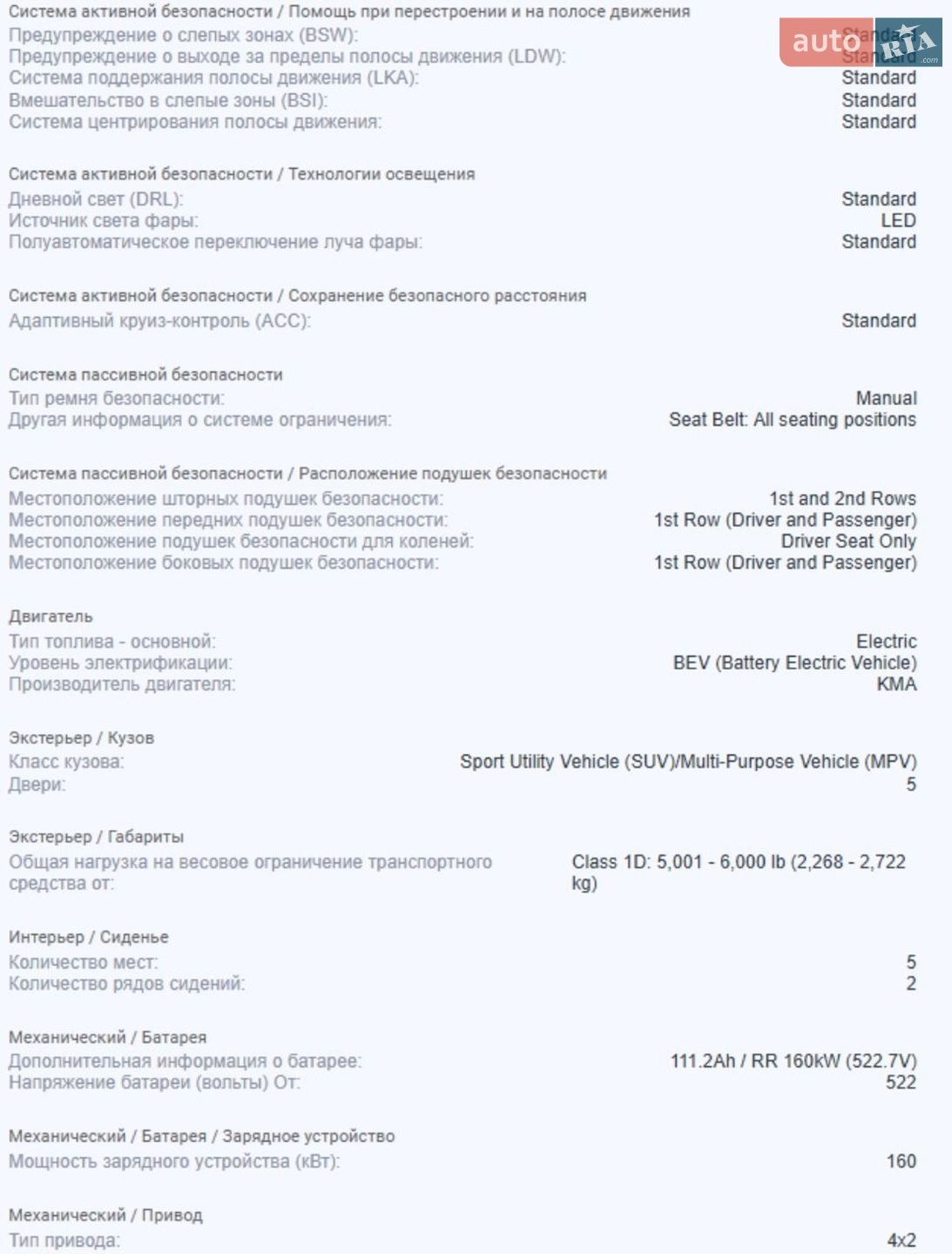 Kia EV6 2023 VIN KNDC34LB8P5608693 фото оголошення 21 з 30