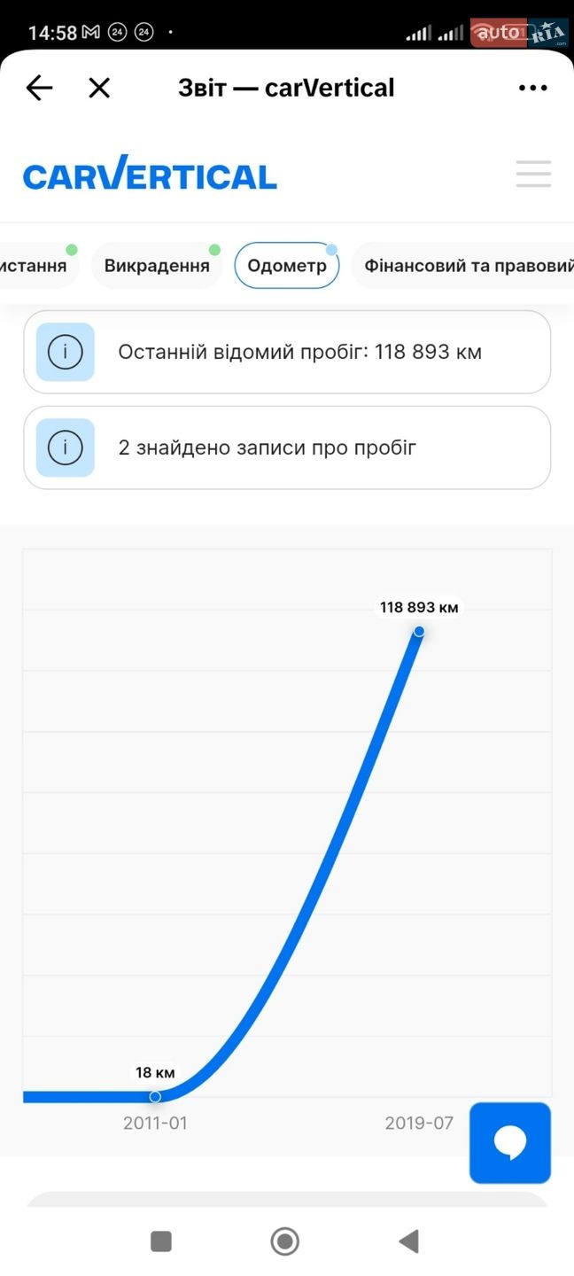 Kia Sorento 2011 VIN KNAKU814DB5170557 фото оголошення 28 з 62