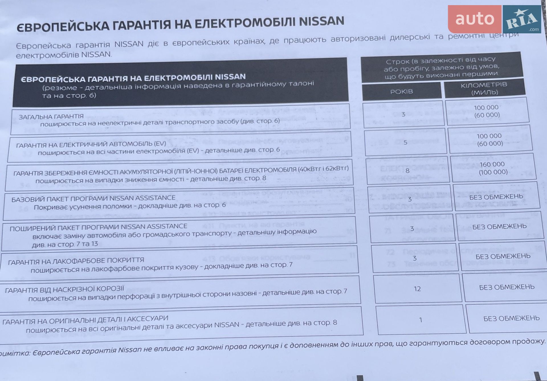 Nissan Leaf 2021 VIN SJNFAAZE1U0142686 фото оголошення 10 з 11