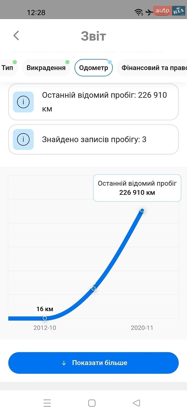 Skoda Octavia 2012 VIN TMBGT61Z9D2051190 фото оголошення 49 з 82