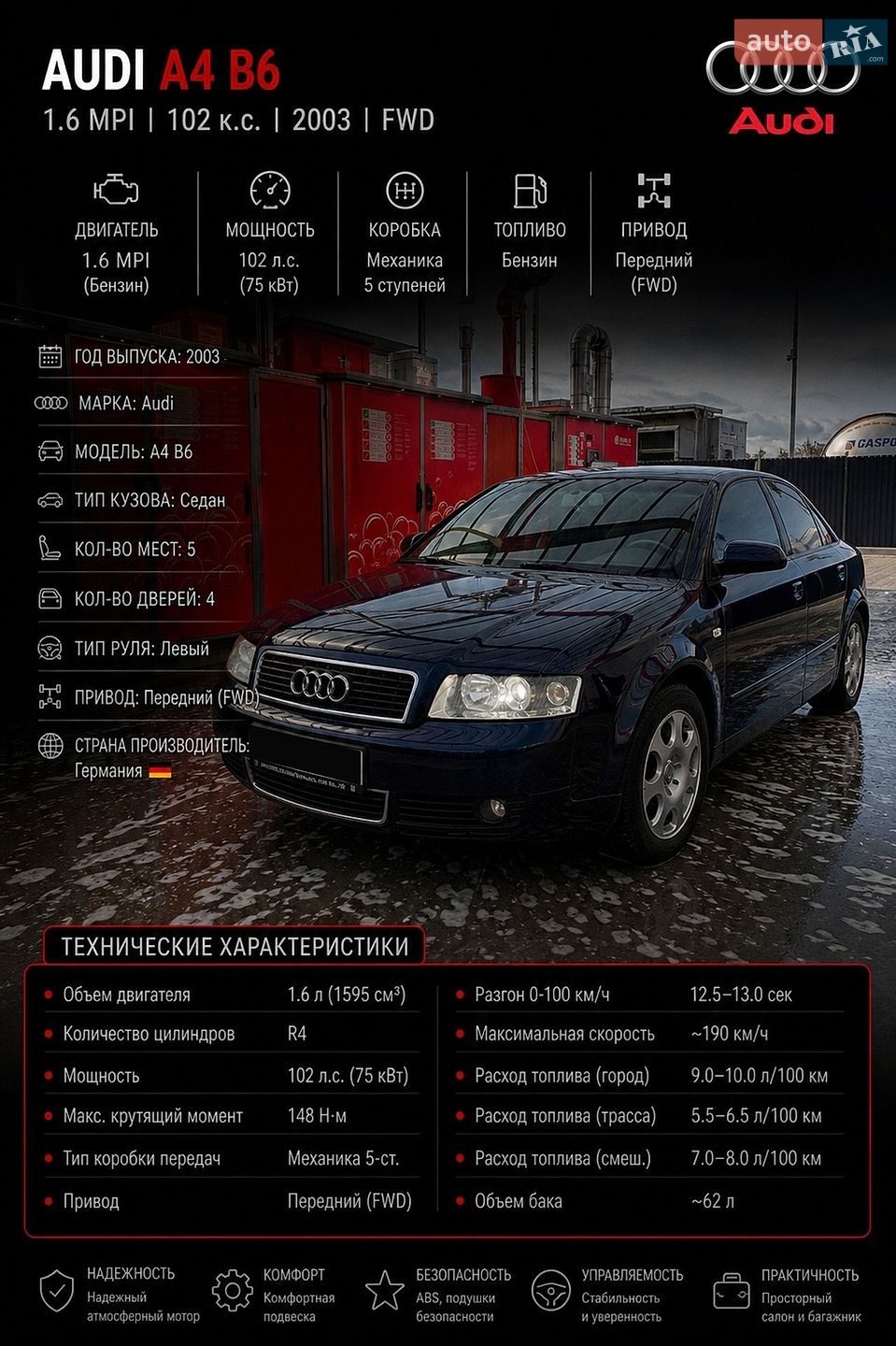 Audi A4 2003 VIN WAUZZZ8E84A042981 фото оголошення 27 з 28
