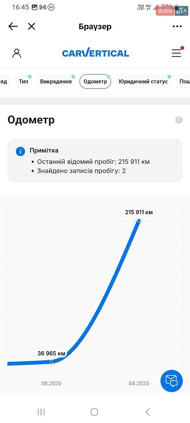 Peugeot 308 2018 VIN VF3LCYHZRJS322089 фото оголошення 17 з 17