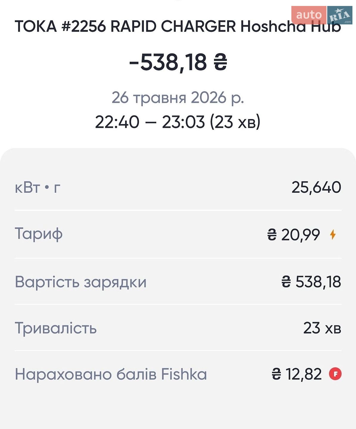 Kia Niro 2020 VIN KNACC81GFL5045268 фото оголошення 32 з 33