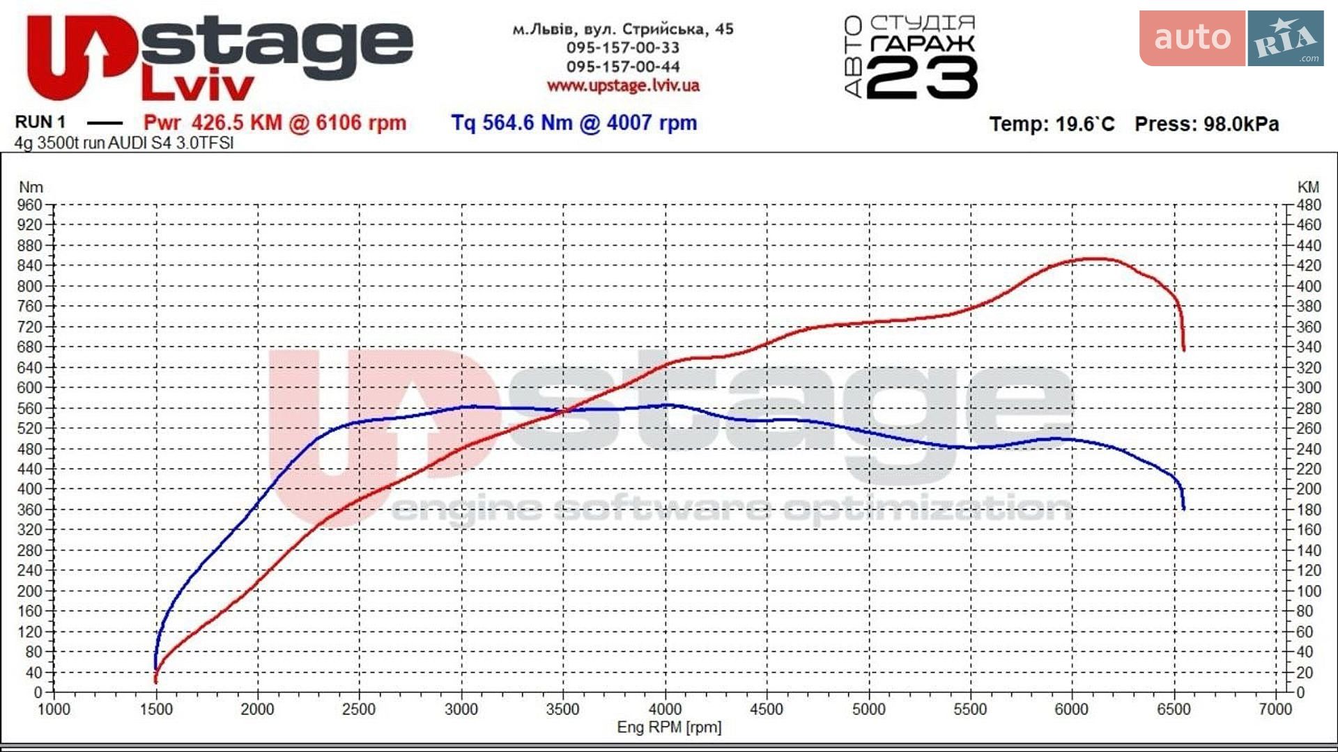 Audi S4 2019 VIN WAUB4AF41KA044595 фото оголошення 16 з 16