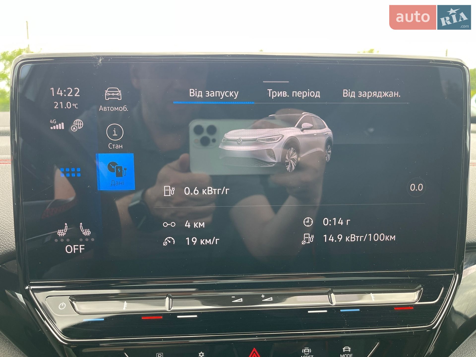Volkswagen ID.4 GTX 2023 VIN WVGZZZE2ZPE066065 фото оголошення 26 з 45