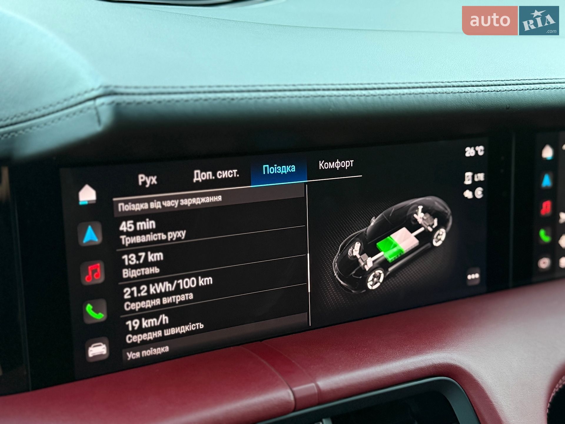 Porsche Taycan 2020 VIN WP0ZZZY1ZLSA68051 фото оголошення 53 з 64