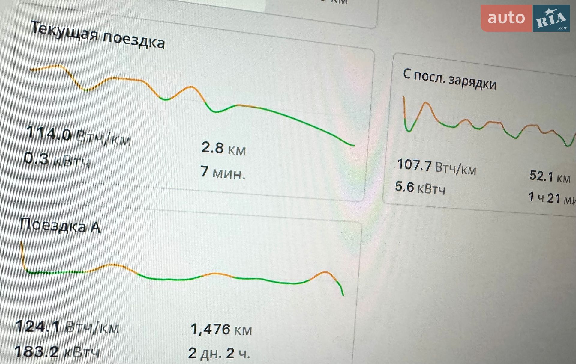 Tesla Model 3 2025 VIN 5YJ3E1EA0SF983837 фото оголошення 20 з 46