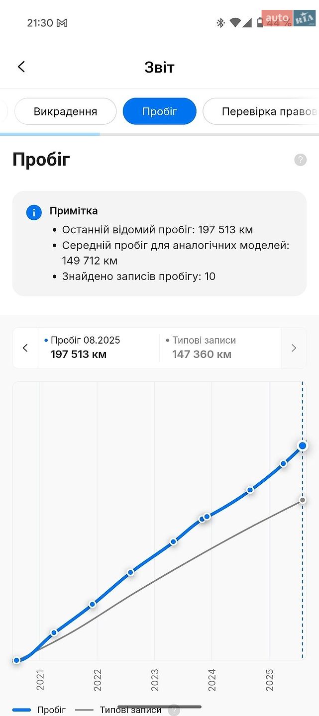 Skoda Octavia 2020 VIN TMBJJ7NX0LY035045 фото оголошення 74 з 78