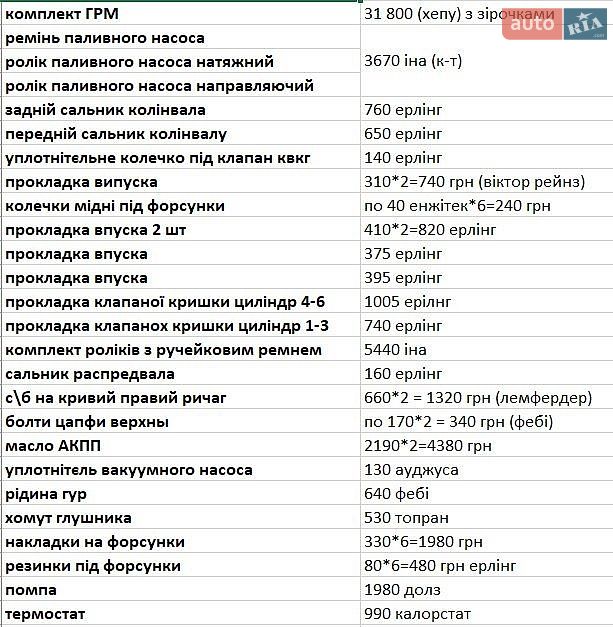 Audi Q5 2009 VIN WAUZZZ8R69A028099 фото оголошення 16 з 21