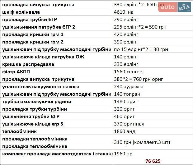Audi Q5 2009 VIN WAUZZZ8R69A028099 фото оголошення 20 з 21