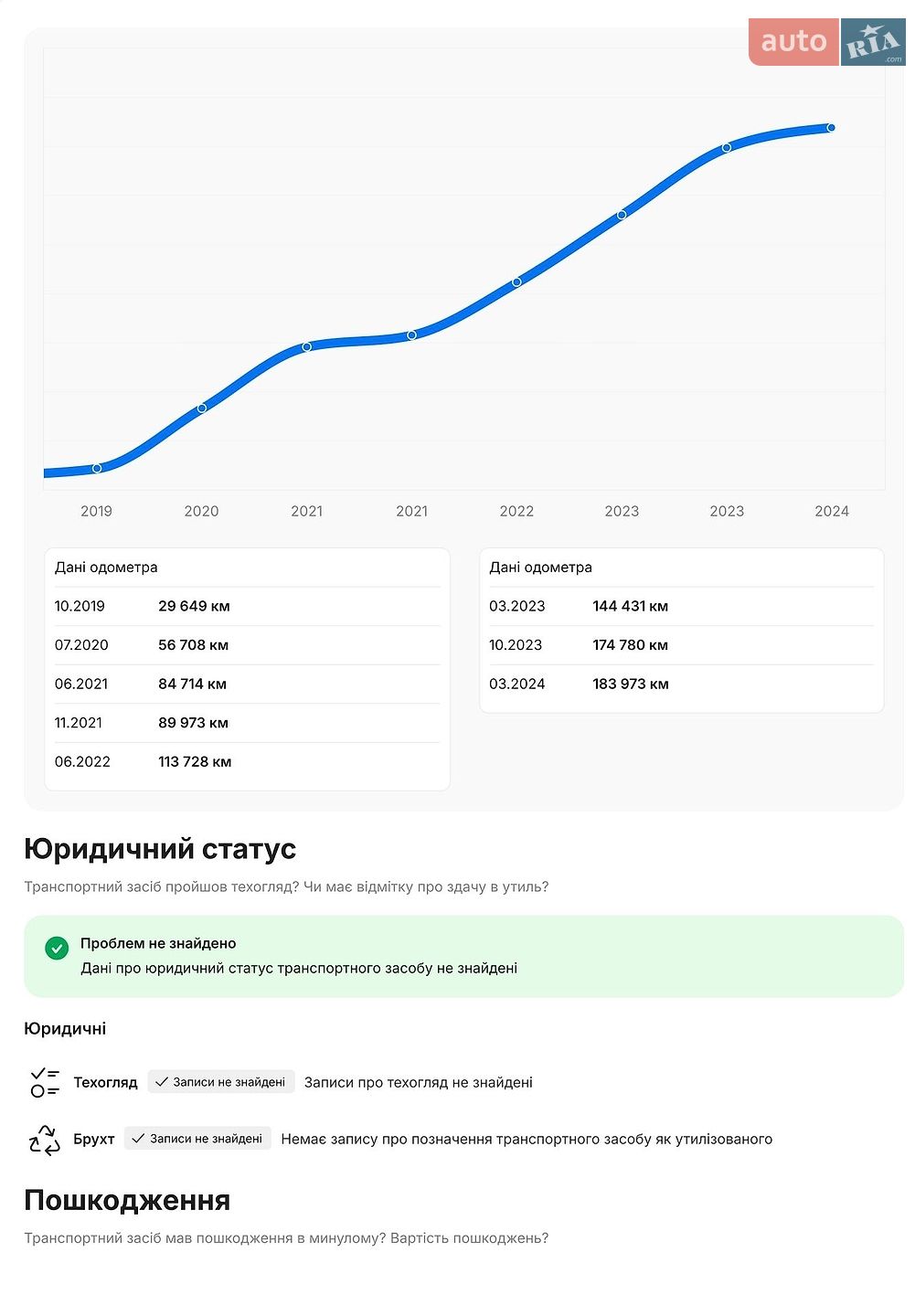 Skoda Octavia 2018 VIN TMBLK7NE7K0086527 фото оголошення 52 з 60