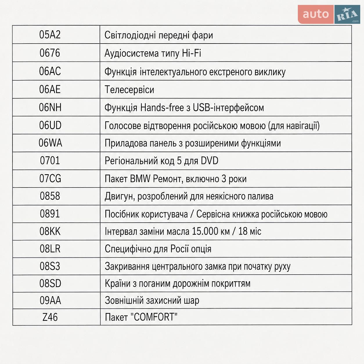 BMW 3 Series 2015 VIN WBA8E31050K492711 фото оголошення 15 з 15