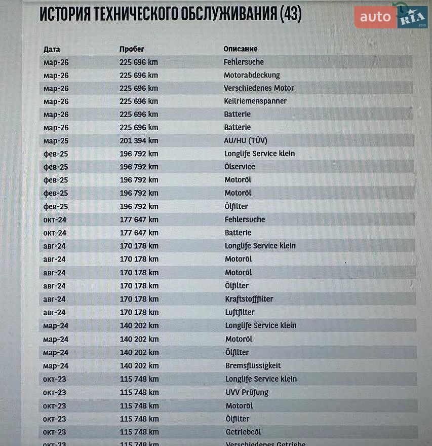 Skoda Octavia 2022 VIN TMBJJ0NXXNY063400 фото оголошення 138 з 185