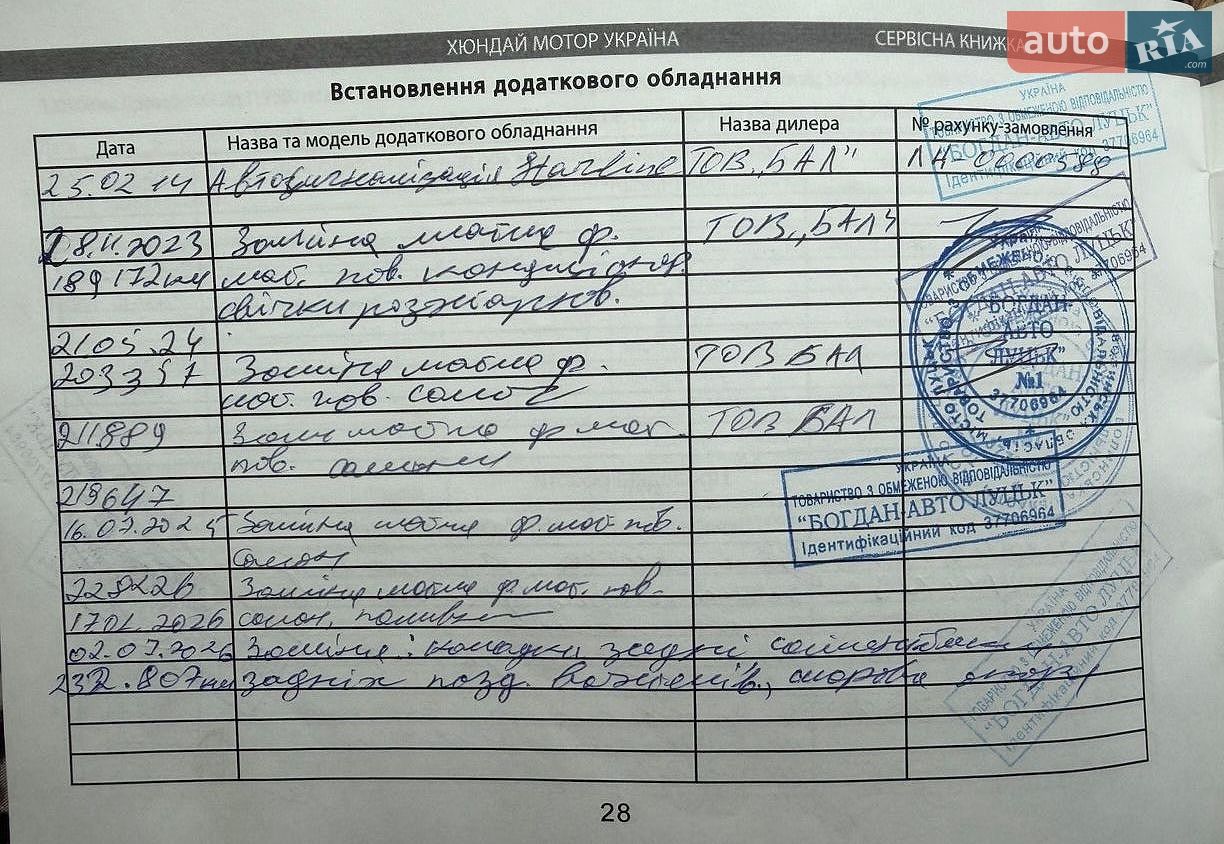Hyundai ix35 2013 VIN TMAJT81VDEJ522135 фото оголошення 25 з 25