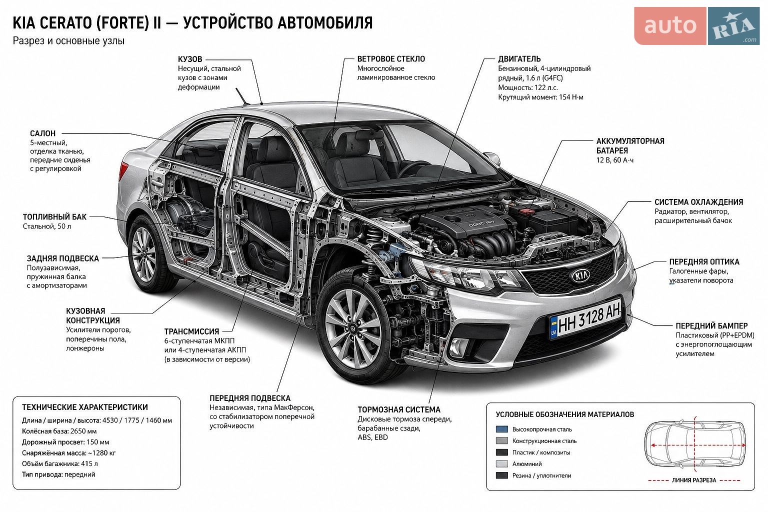 Kia Cerato 2010 VIN Y6DFU611AA5168587 фото оголошення 16 з 16