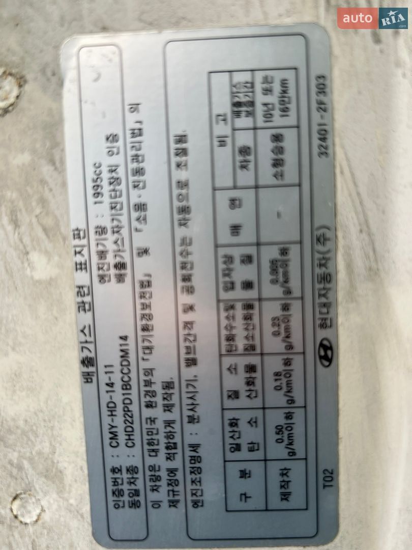 Hyundai Santa FE 2013 VIN KMHSW81UBDU137063 фото оголошення 64 з 138