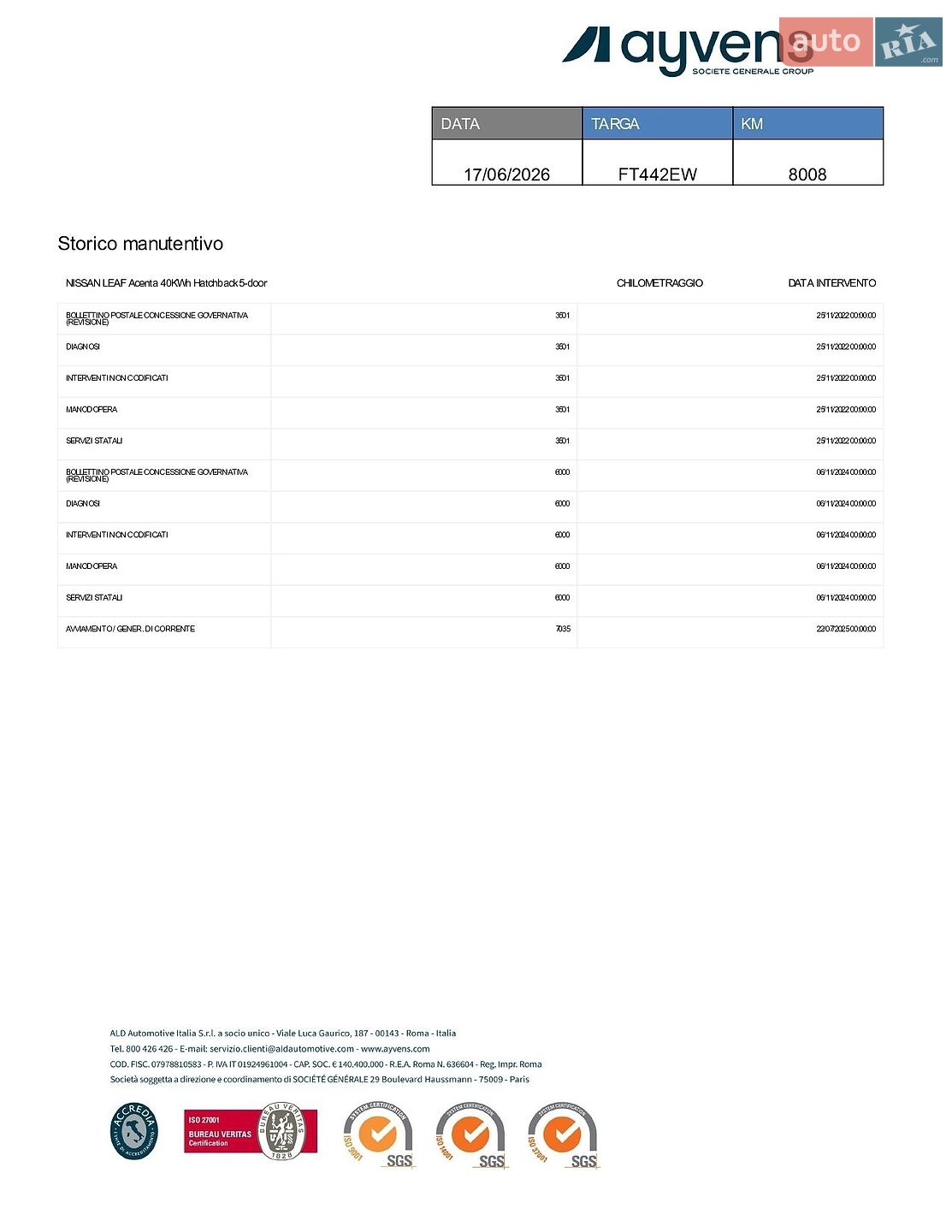 Nissan Leaf 2018 VIN SJNFAAZE1U0042255 фото оголошення 12 з 13