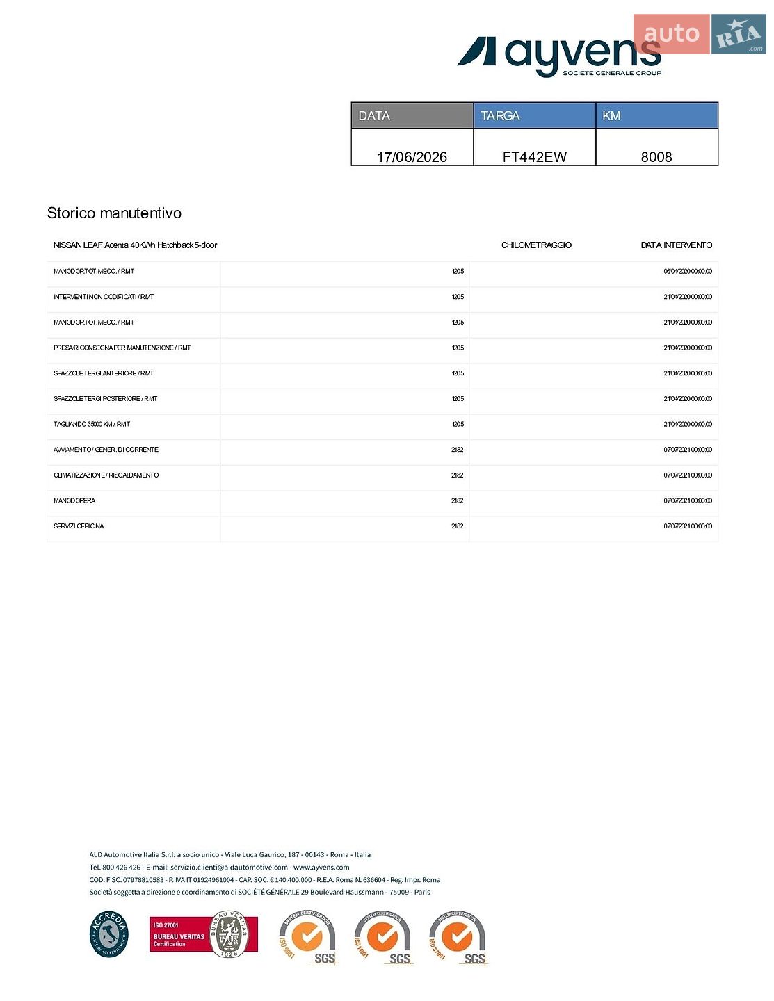Nissan Leaf 2018 VIN SJNFAAZE1U0042255 фото оголошення 11 з 13