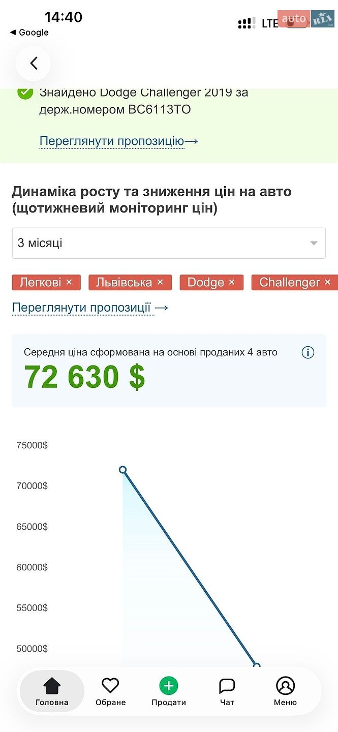 Dodge Challenger 2019 VIN 2C3CDZAGXKH716747 фото оголошення 18 з 21