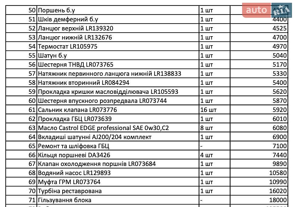 Land Rover Discovery Sport 2016 VIN SALCA2BNXGH611379 фото оголошення 24 з 24