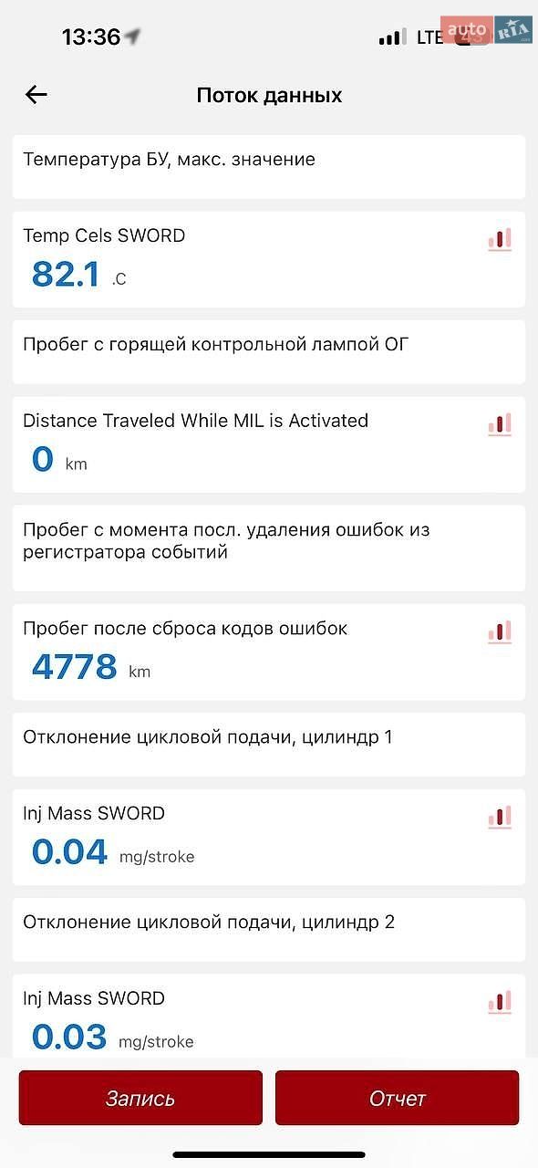 Skoda Octavia 2014 VIN TMBJG9NE0E0158094 фото оголошення 21 з 77