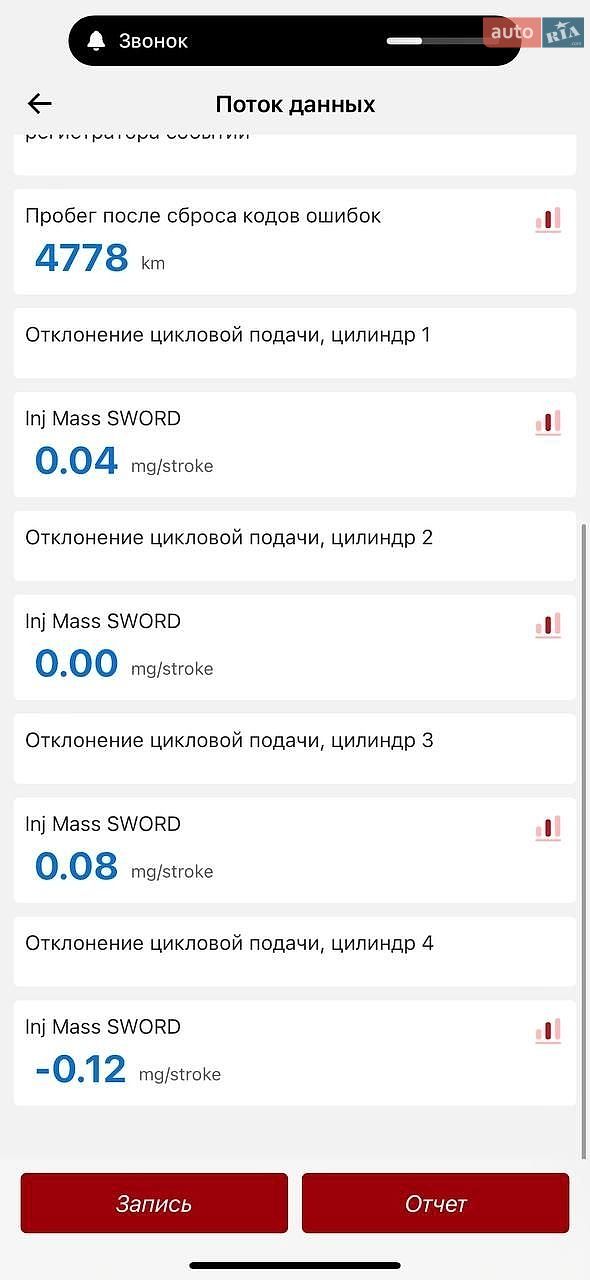 Skoda Octavia 2014 VIN TMBJG9NE0E0158094 фото оголошення 22 з 77
