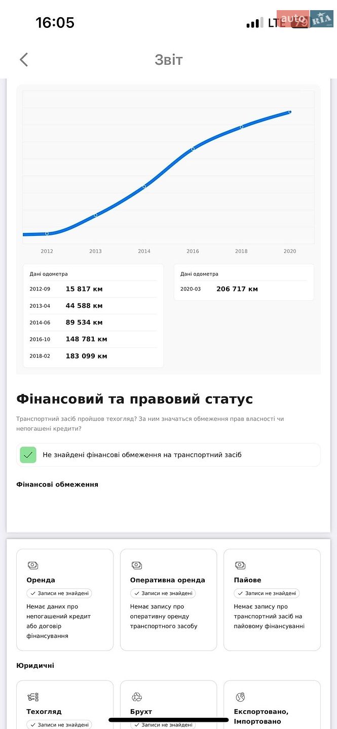 Volkswagen Touareg 2012 VIN WVGDK9BP9CD010643 фото оголошення 27 з 35
