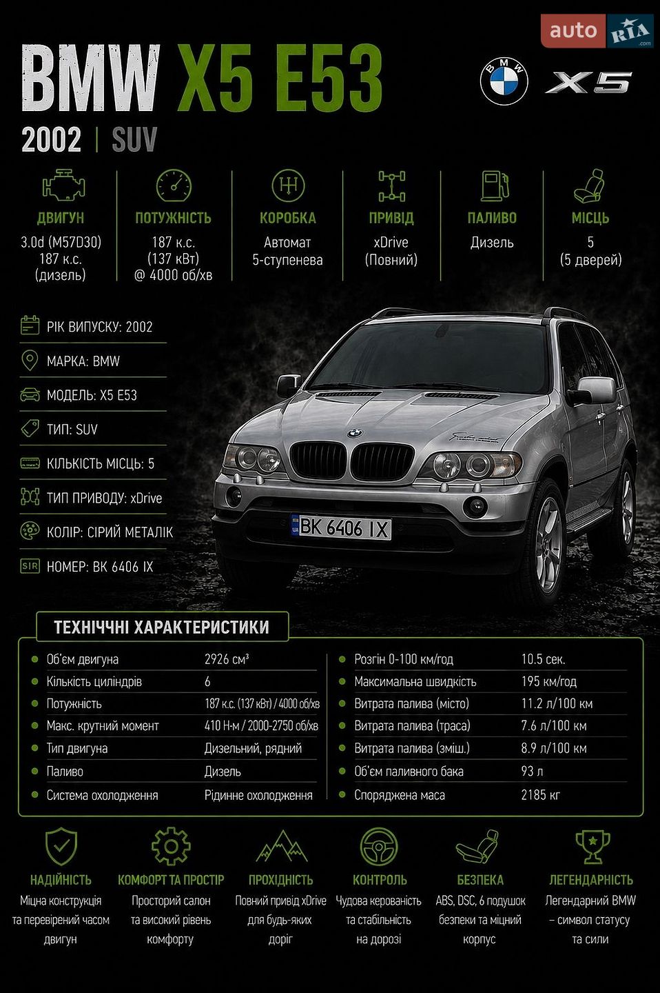 BMW X5 2002 VIN WBAFA710X0LU80459 фото оголошення 18 з 18